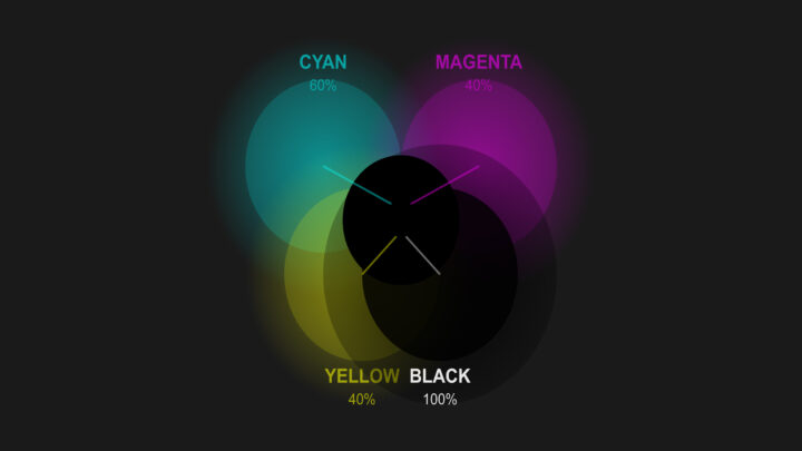 Preto composto na impressão